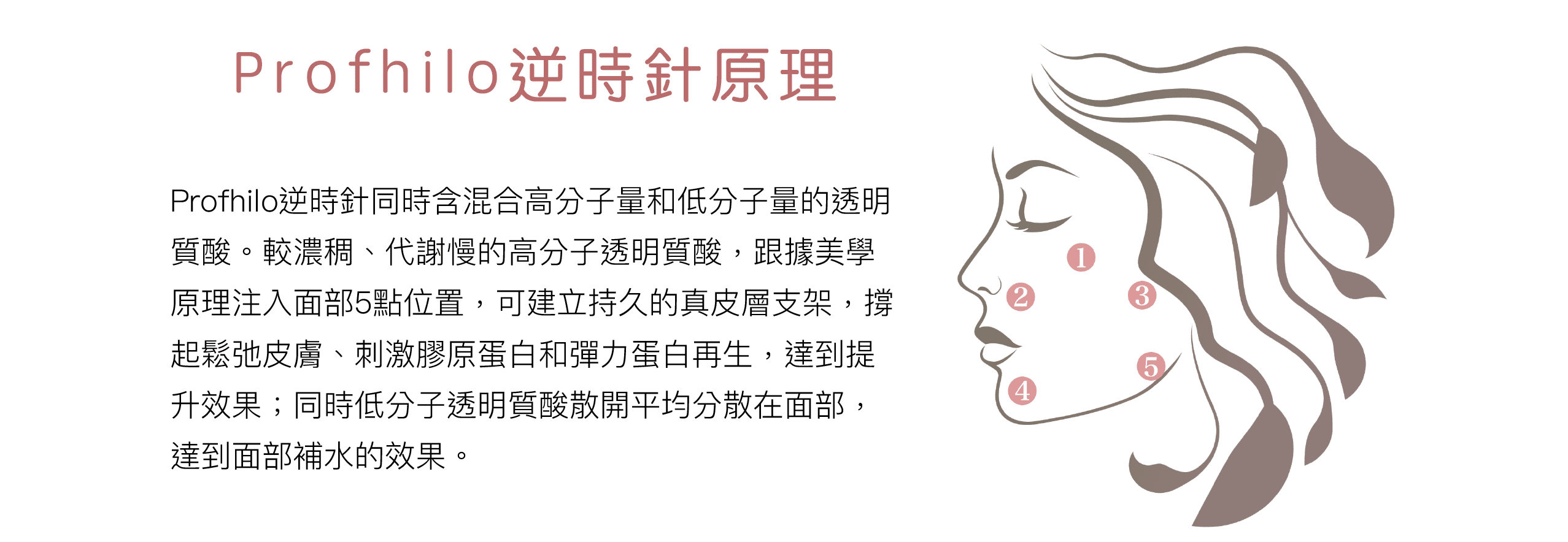 Profhilo web-05 成分簡介