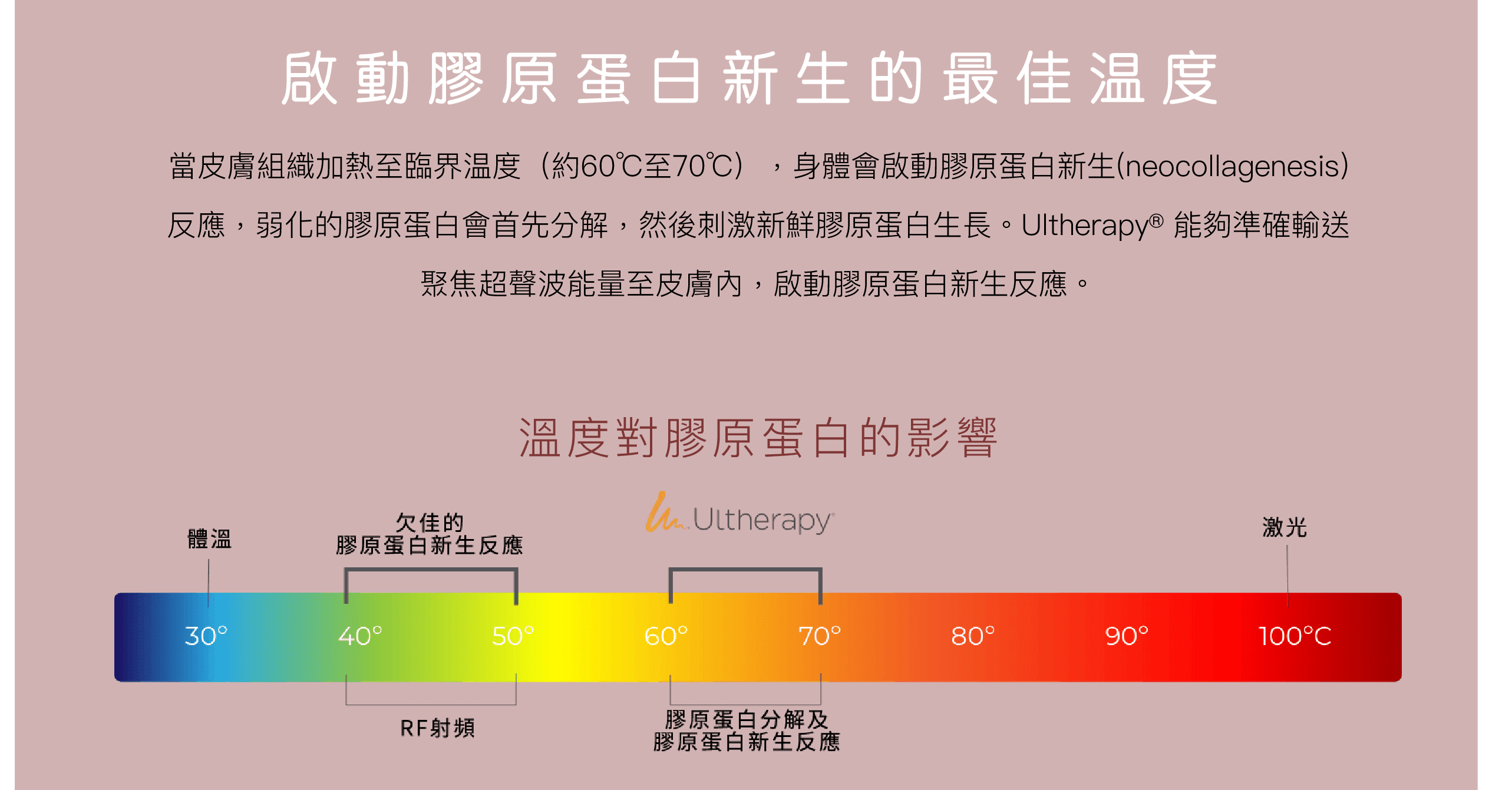 ultherapy web-04 三大效能