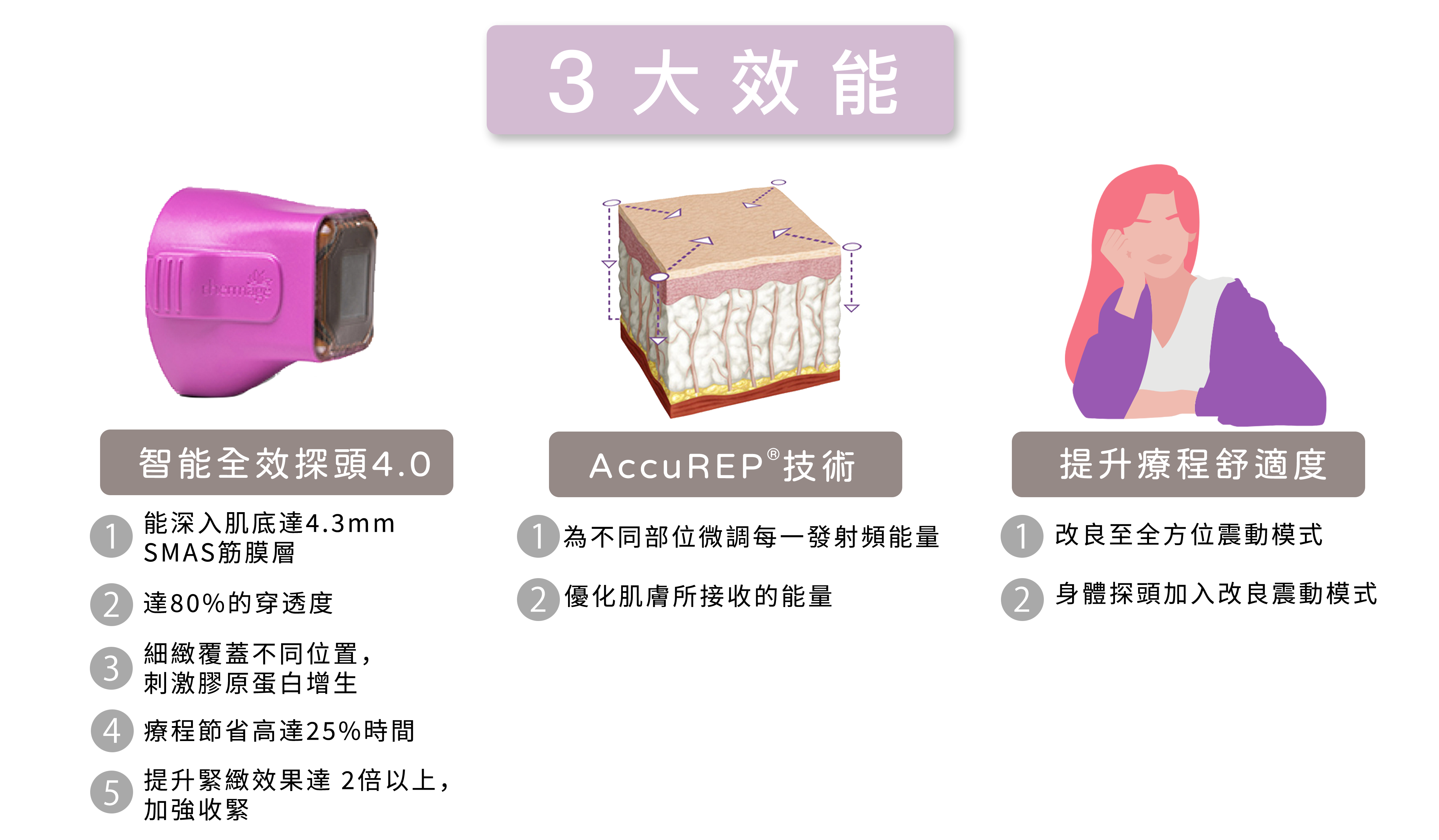 3大效用 三大效能