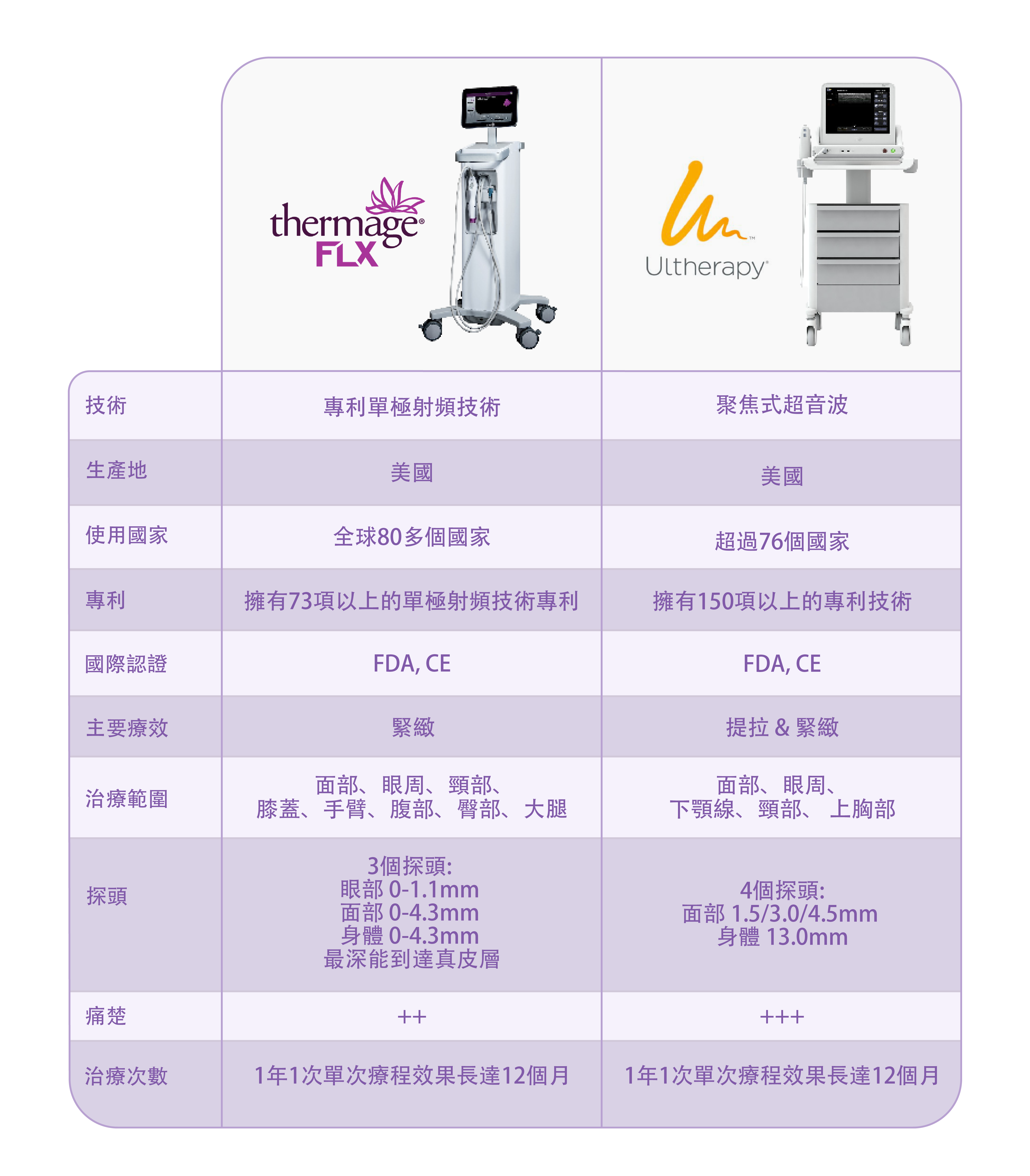 table template_R2_v2 5大功效